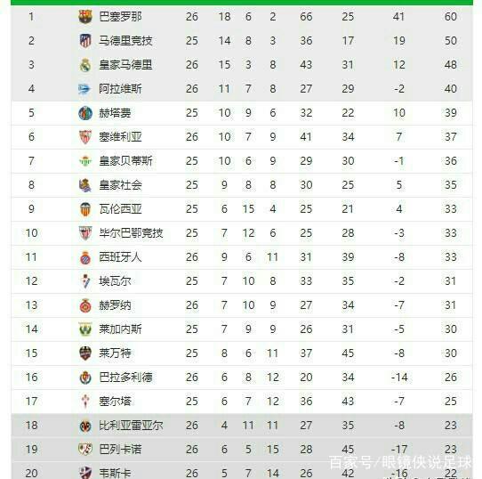 用了全新的