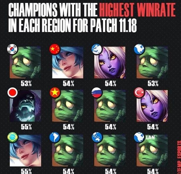 调节节奏与 调节节奏与